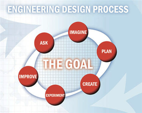 Engineer Design Process